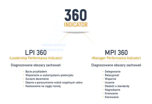 360_indicator_LPI_MPI_teksty_UPDATE