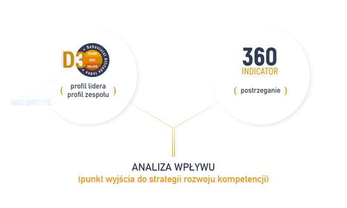 360_indicator_grafika png